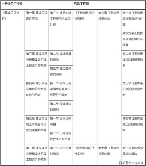 一建考完没事干 趁热打铁拿下这本证书让你升职加薪