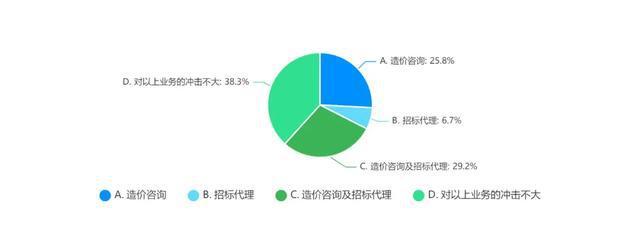 重磅!2021第三季度工程咨询会员单位经营状况调研报告出炉