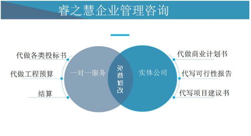 2021欢迎访问 白城大安代写标书,投标书代写 施工组织设计方案,标书制作 实业集团