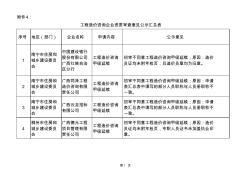 工程造价咨询企业资质取消