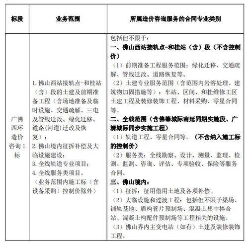 预计总投资近240亿 广佛环线西段启动工程造价咨询服务招标