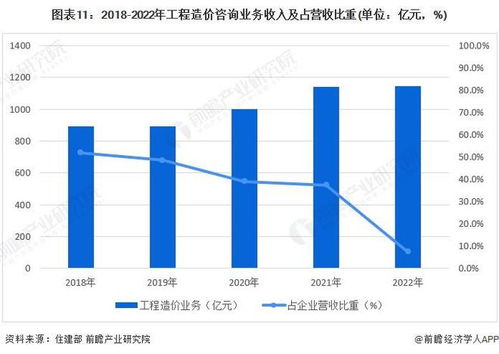 预见2024 2024年中国工程造价咨询行业全景图谱 附市场现状 竞争格局和发展趋势等