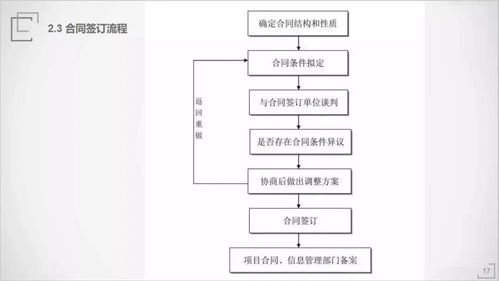 通过ppt,带你了解工程建设全过程工程咨询