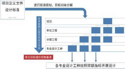 洞察工程管理重难点,开创造价咨询新服务