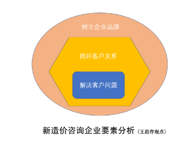 取消造价资质认定与逐步停止发布定额对造价从业者有哪些影响?