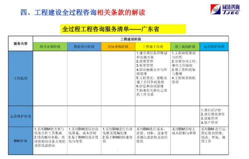 关于工程建设全过程咨询的理解和实践