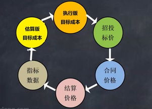 造价人的归宿 施工单位 咨询单位 地产甲方 筑龙造价 今天