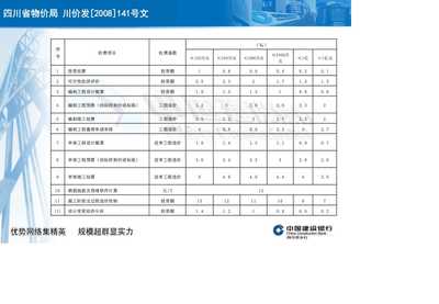 【建设银行造价咨询业务简介】PPT课件下载