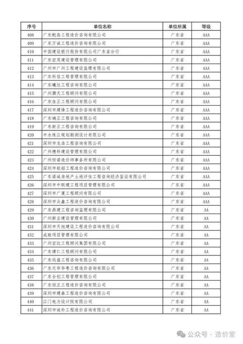 2024年第一批工程造价咨询企业信用评价