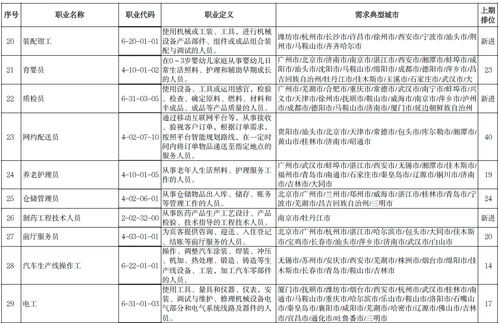 打工人 这100个职业最缺人,有你中意的工作吗