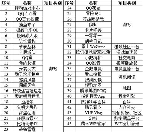 观点 该砍就砍,腾讯又一业务宣布停运