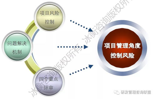 中国龙头工程机械企业研发流程优化咨询案例 不追求高大上的形式 冰衡咨询研发