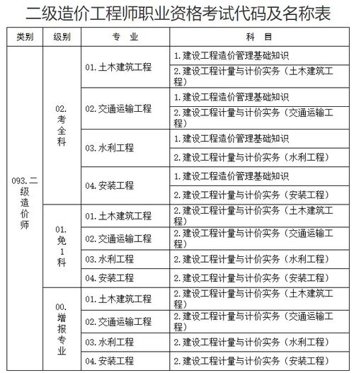 2023年安徽省二级造价工程师职业资格考试考务工作有关事宜的通知