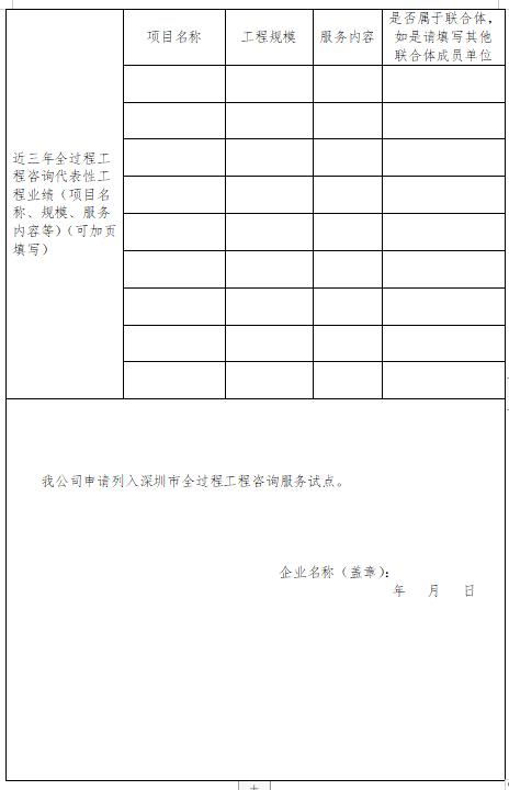 有勘察监理造价相应专业甲级资质,可申请全过程工程咨询试点企业