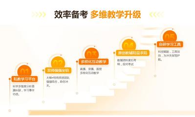 漯河一级造价工程师考试报名条件