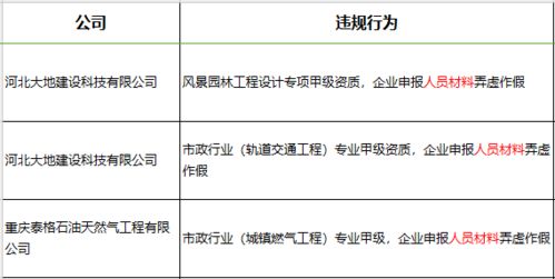 27家甲级工程造价咨询企业资质延续获批