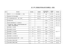 廊坊市置恒工程项目管理