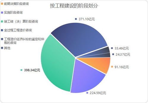 最新 2021年工程造价咨询统计公报 企业营业收入为3056.68亿元,比上年增长18.9