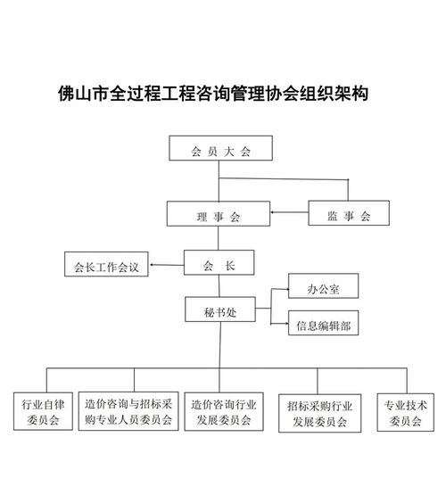 佛山工程造价信息网 佛山市全过程工程咨询管理协会 佛山市工程造价协会 佛山工程造价信息