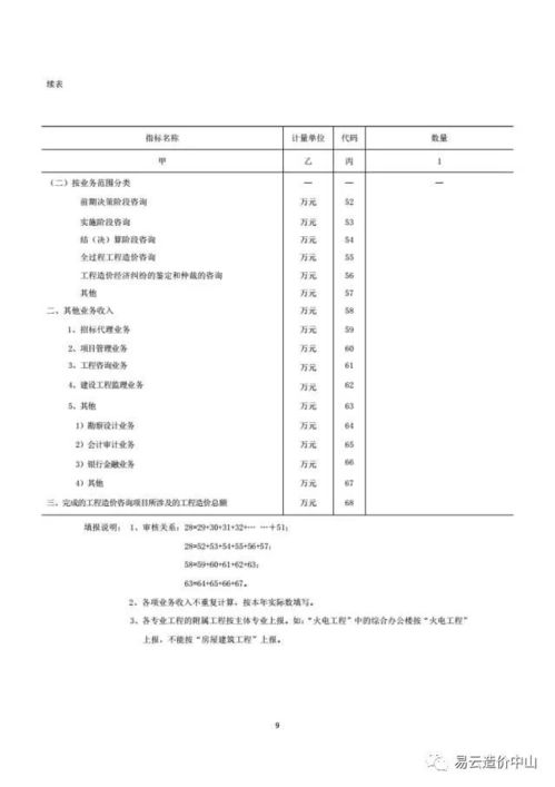 住建部发布关于报送2017年工程造价咨询统计报表的通知