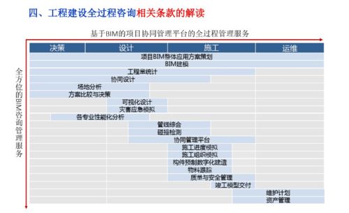 关于工程建设全过程咨询的理解和实践